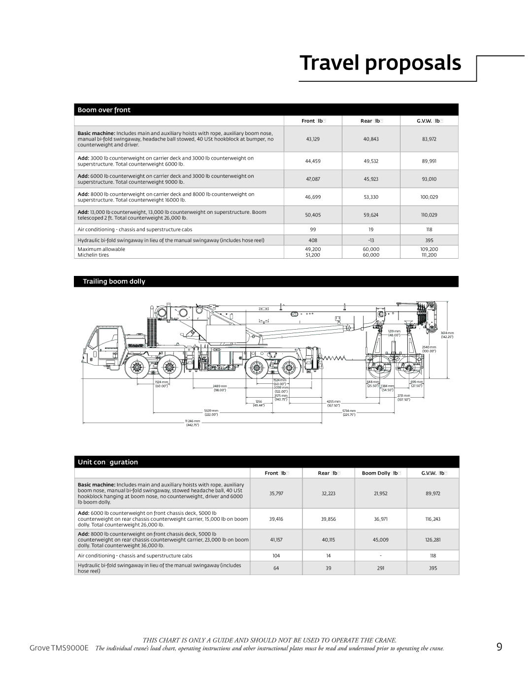 Manitowoc Ice TMS9000E manual Travel proposals, Boom over front 