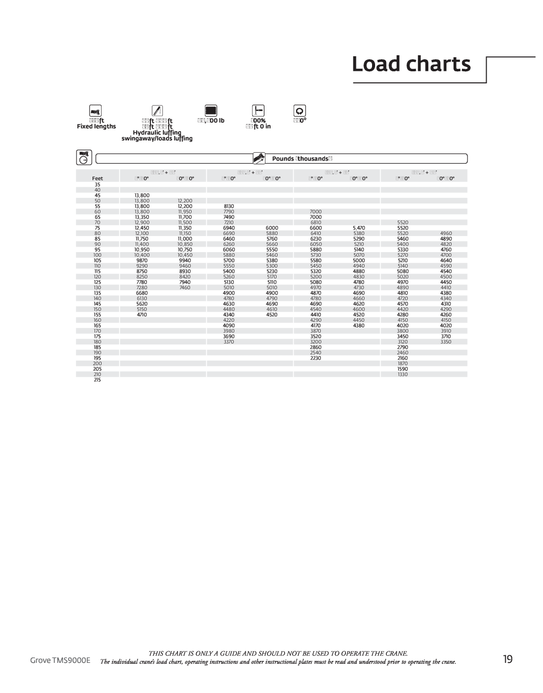 Manitowoc Ice manual Load charts, Grove TMS9000E 