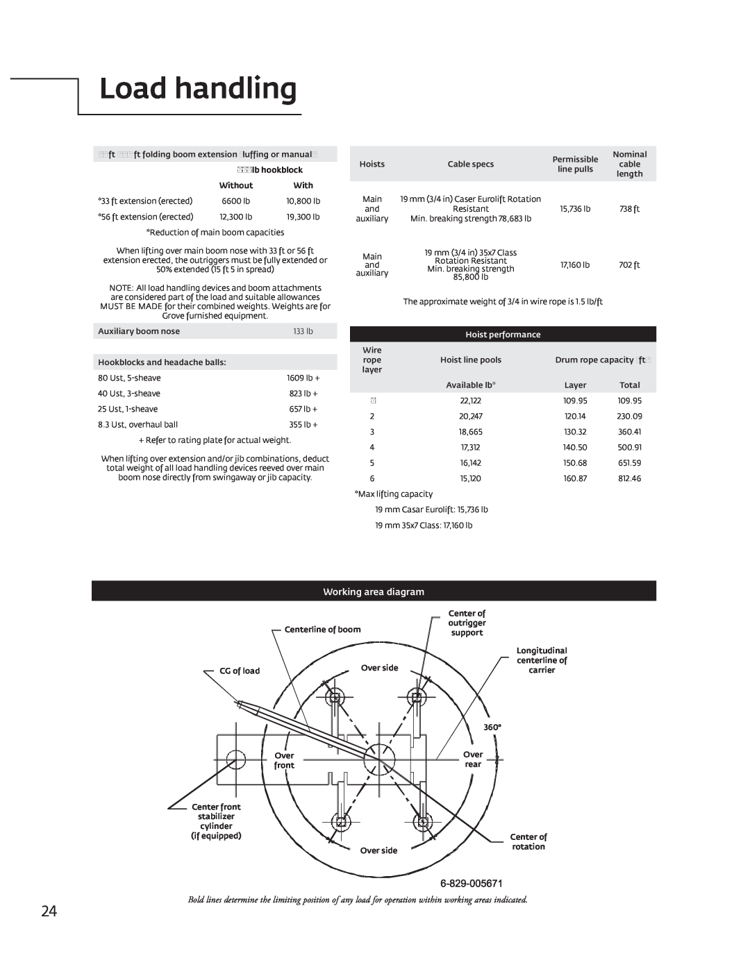 Manitowoc Ice TMS9000E manual Load handling, Working area diagram, Hoist performance 