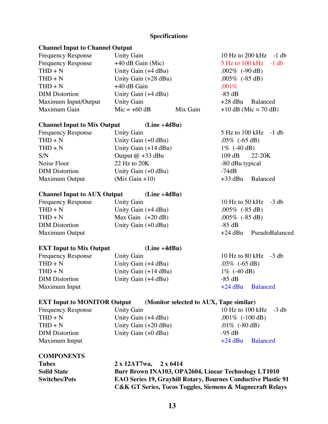 Manley Labs 16 X 2 Tube Mixer Specifications Channel Input to Channel Output, Channel Input to Mix Output Line +4dBu 