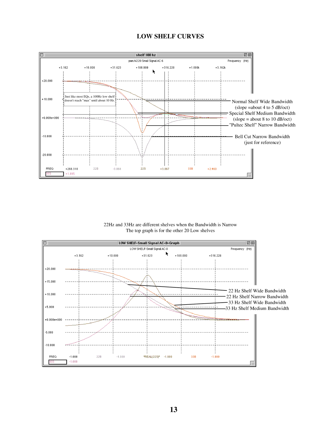 Manley Labs Manley Massive Passive Stereo Tube Equalizer owner manual LOW Shelf Curves 