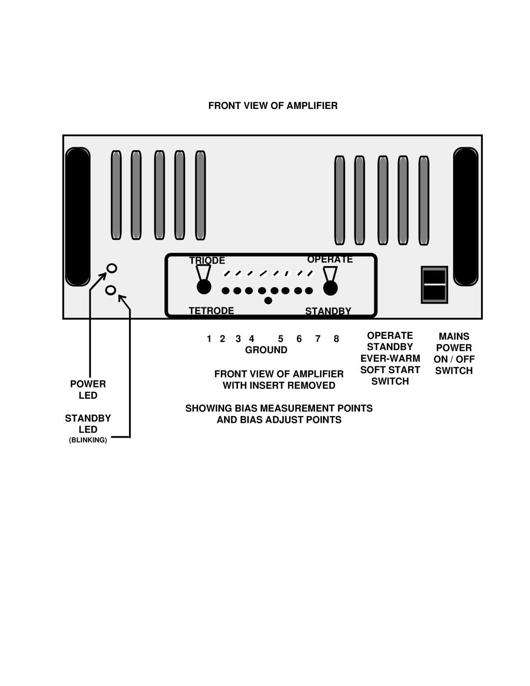 Manley Labs MONOBLOCK AMPLIFIER owner manual Front View of Amplifier Triodeoperate Tetrode Standby 