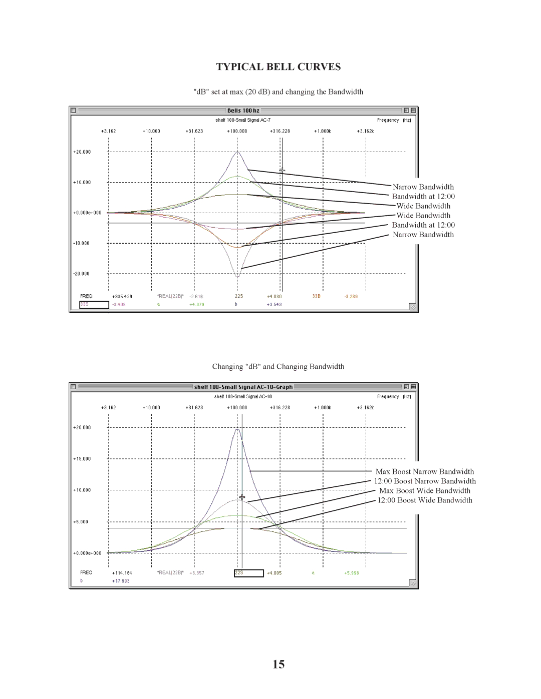 Manley Labs STEREO EQ owner manual Typical Bell Curves 