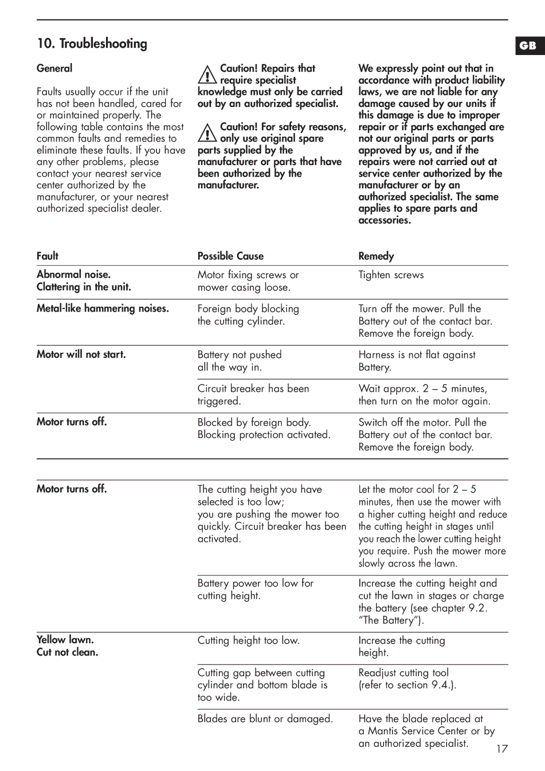 Mantis 811103 manual Troubleshooting, Activated 