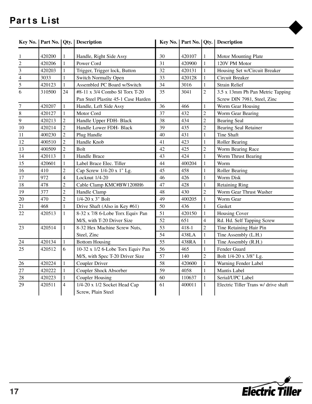 Mantis ElectricTiller owner manual Par ts List, Qty Description 