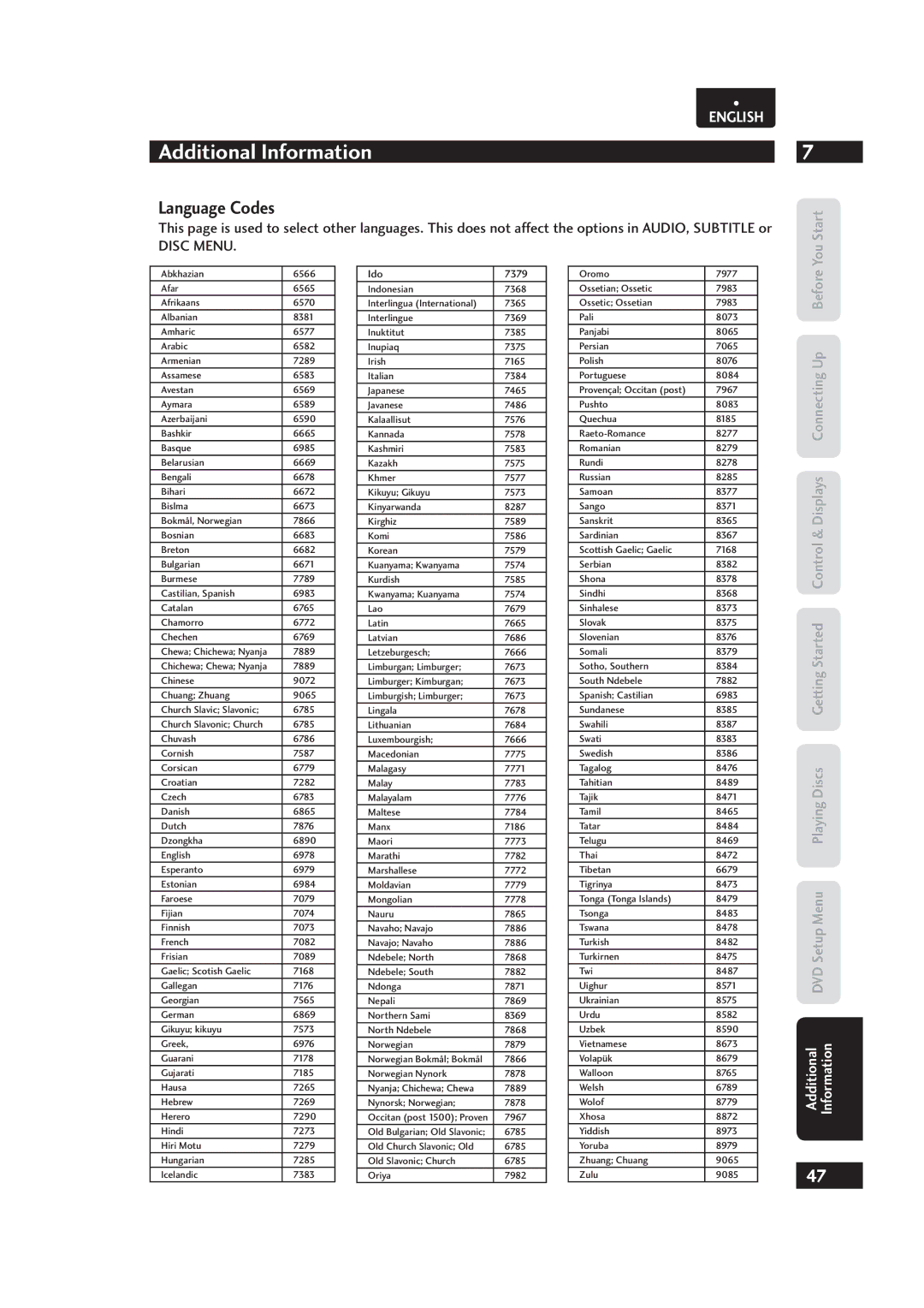 Marantz Dv4003, 541110153029M manual Additional Information, Language Codes, You Start 
