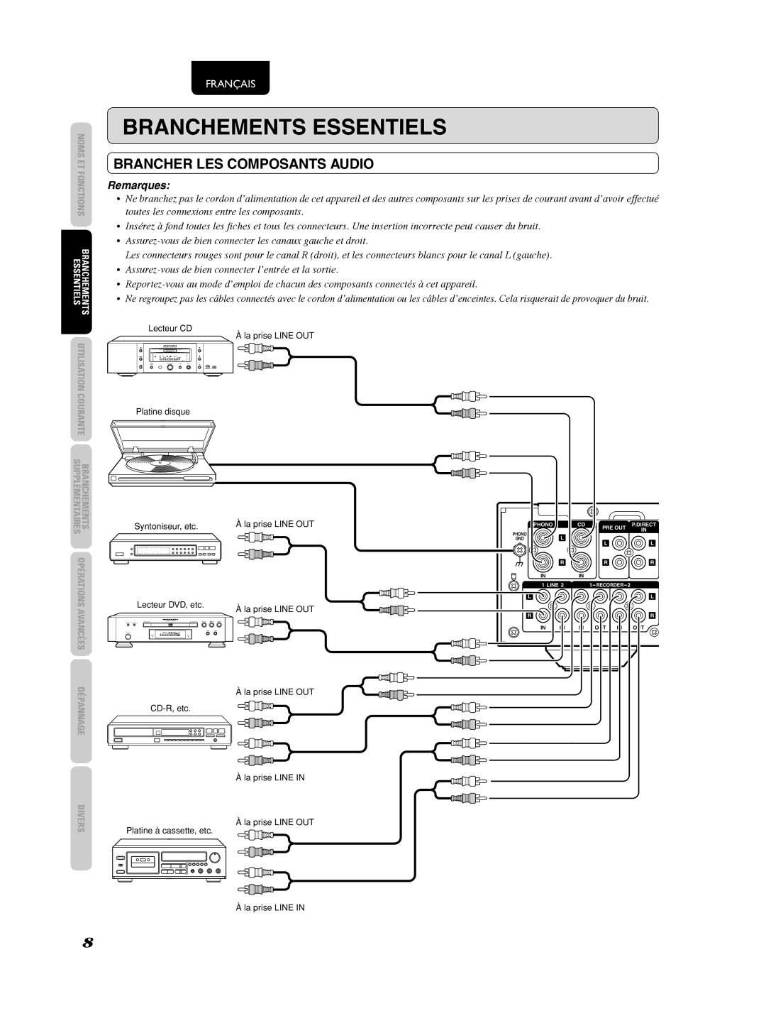 Marantz 541110275035M manual Branchements Essentiels, Brancher LES Composants Audio 