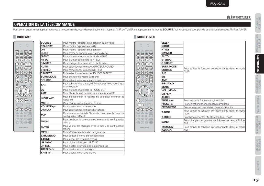 Marantz 541110291020M, NR1501 manual Opération DE LA Télécommande, Mode AMP, Mode Tuner 