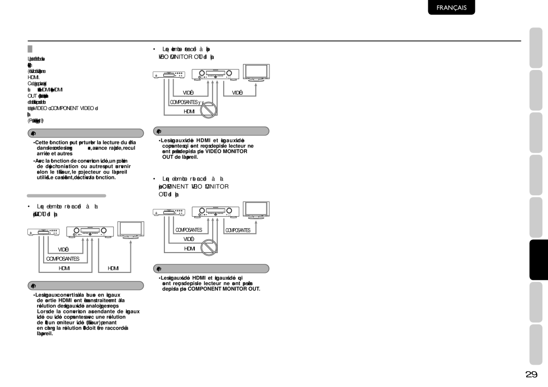 Marantz 541110291020M, NR1501 Fonction DE Conversion Vidéo, Exemples DE Branchements, Vidéo Composantes Hdmi, Vidéo Hdmi 