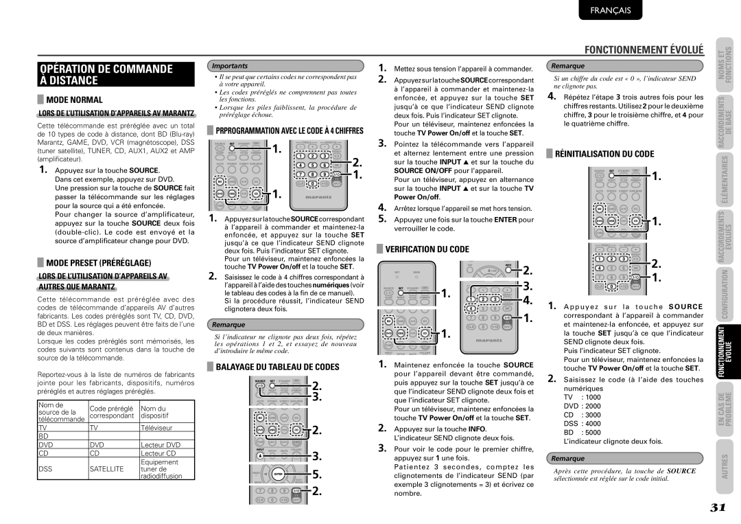 Marantz 541110291020M Opération DE Commande Distance, Mode Normal, Mode Preset Préréglage, Balayage DU Tableau DE Codes 