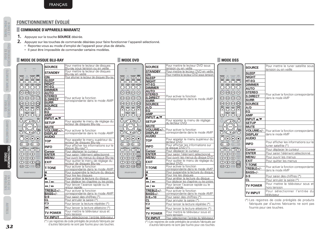 Marantz NR1501, 541110291020M manual Commande D’APPAREILS Marantz, Mode DE Disque BLU-RAY, Mode DVD, Mode DSS 