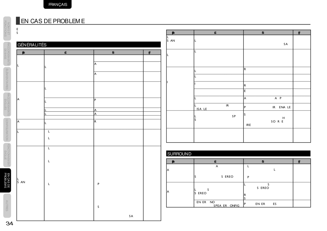 Marantz NR1501, 541110291020M manual EN CAS DE Probleme, Généralités, Surround, Symptôme Cause Solution 