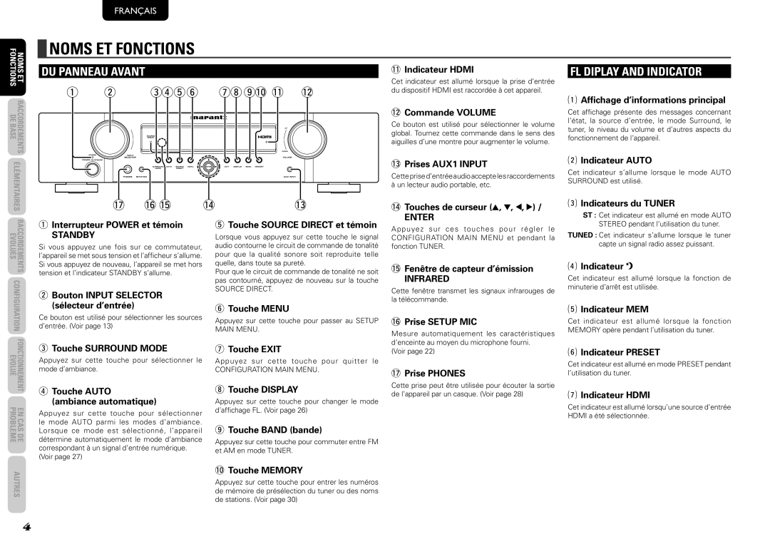 Marantz NR1501, 541110291020M manual Noms ET Fonctions, FL Diplay and Indicator, Enter, Standby, Infrared 