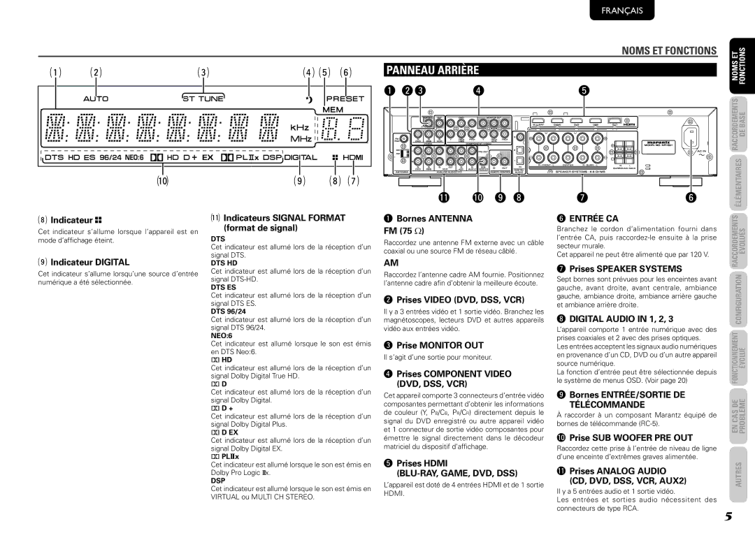 Marantz 541110291020M, NR1501 manual Panneau Arrière, Blu-Ray, Game, Dvd, Dss, Télécommande 