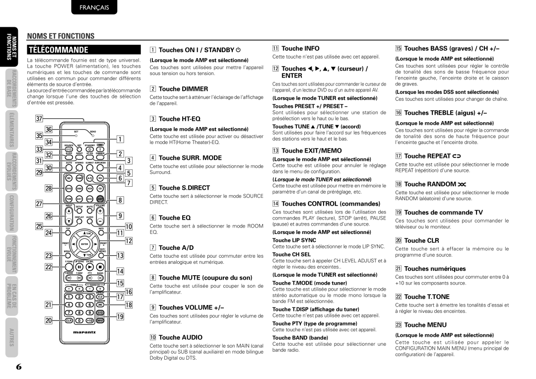 Marantz NR1501, 541110291020M manual Télécommande 