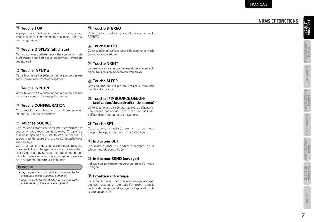 Marantz 541110291020M ¤4Touche TOP, ¤5Touche Display afﬁchage, ¤6Touche Input, ¤7Touche Configuration, ¤9Touche Stereo 