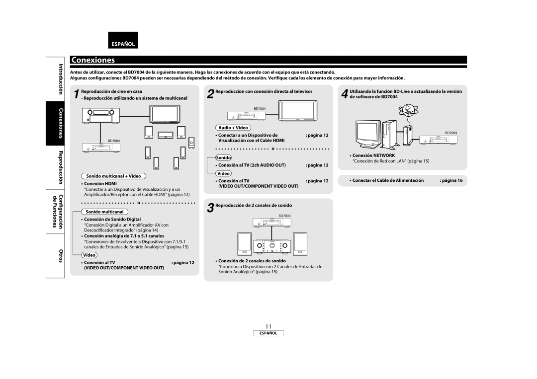 Marantz 541110333221M manual Sonido multicanal + Vídeo Conexión Hdmi, Reproduccion con conexión directa al televisor 