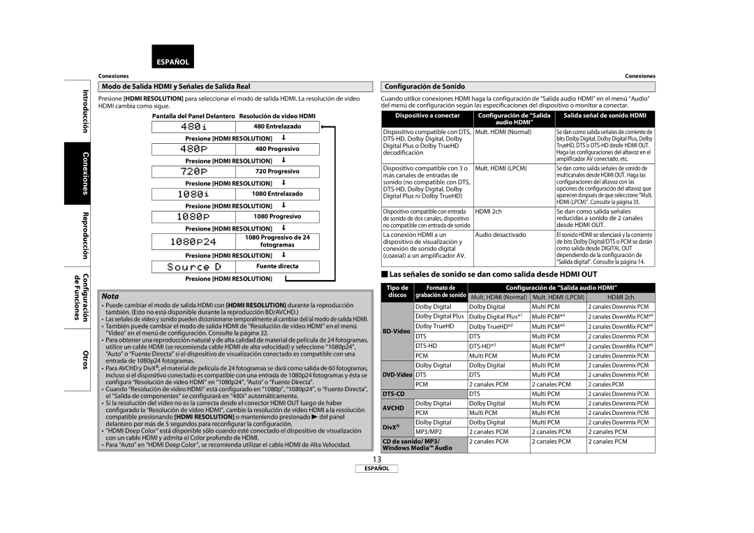 Marantz 541110333221M manual  Las señales de sonido se dan como salida desde Hdmi OUT, BD-Vídeo, DivX, CD de sonido/ MP3 