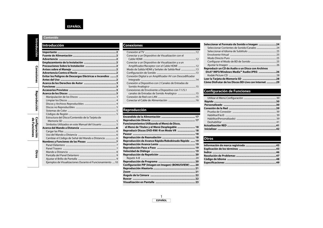 Marantz 541110333221M manual Contenido 