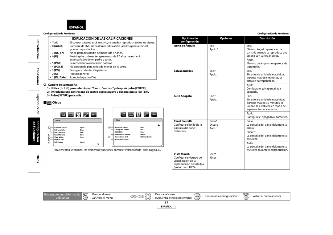 Marantz 541110333221M manual Explicación DE LAS Calificaciones,  Otros, Opciones de Descripción Configuración 