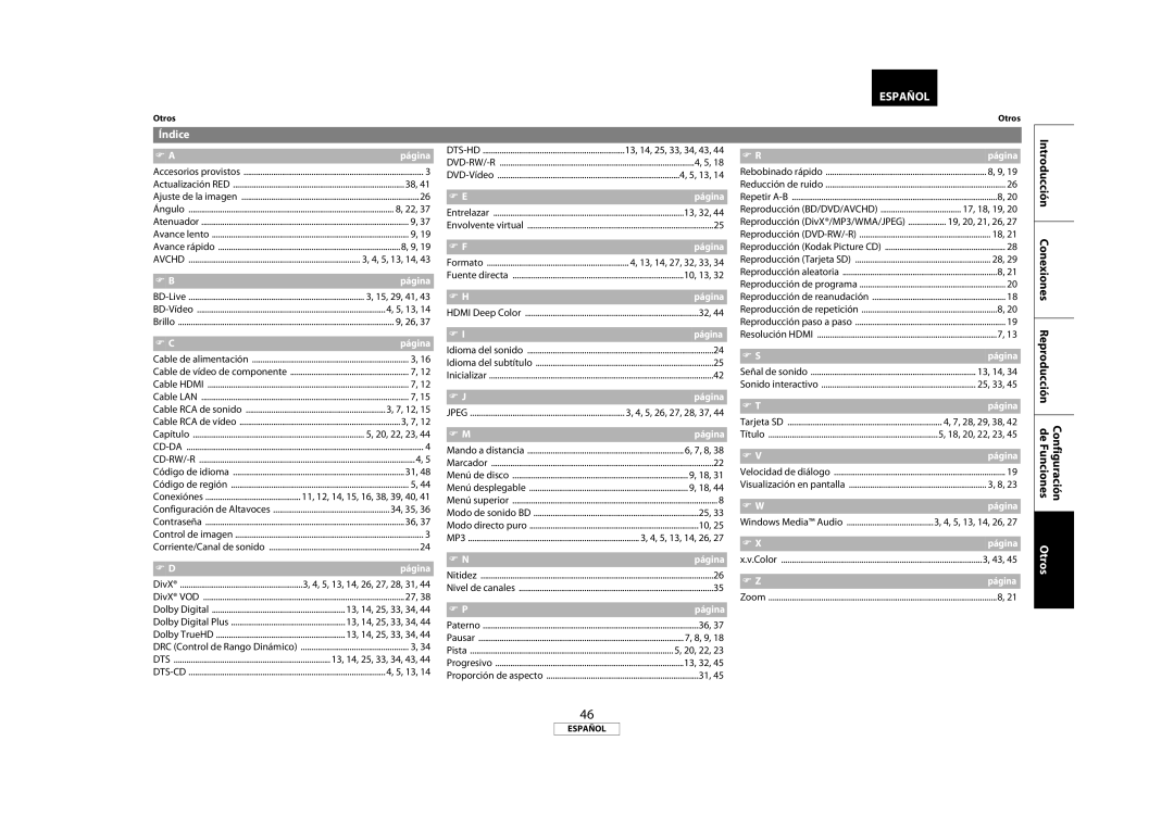 Marantz 541110333221M manual Índice, Página 