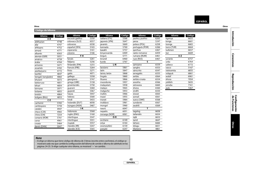 Marantz 541110333221M manual Código de Idioma, Idioma Código 