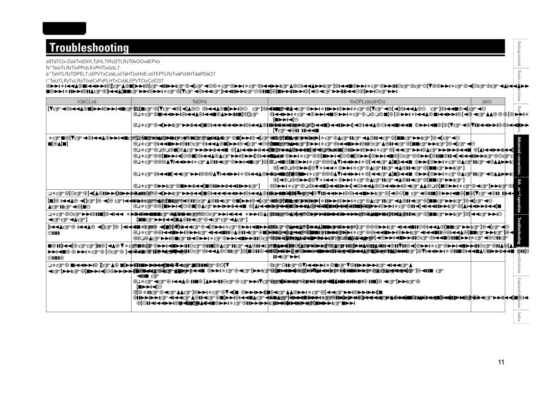 Marantz 541110491028M, PM8004 manual Troubleshooting, Symptom Cause Countermeasure 