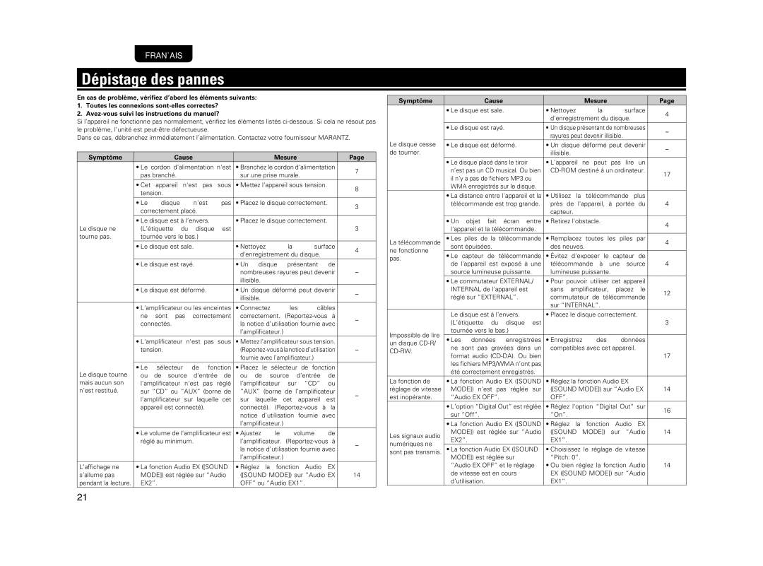 Marantz 541110510028M manual Dépistage des pannes, Symptôme Cause Mesure 