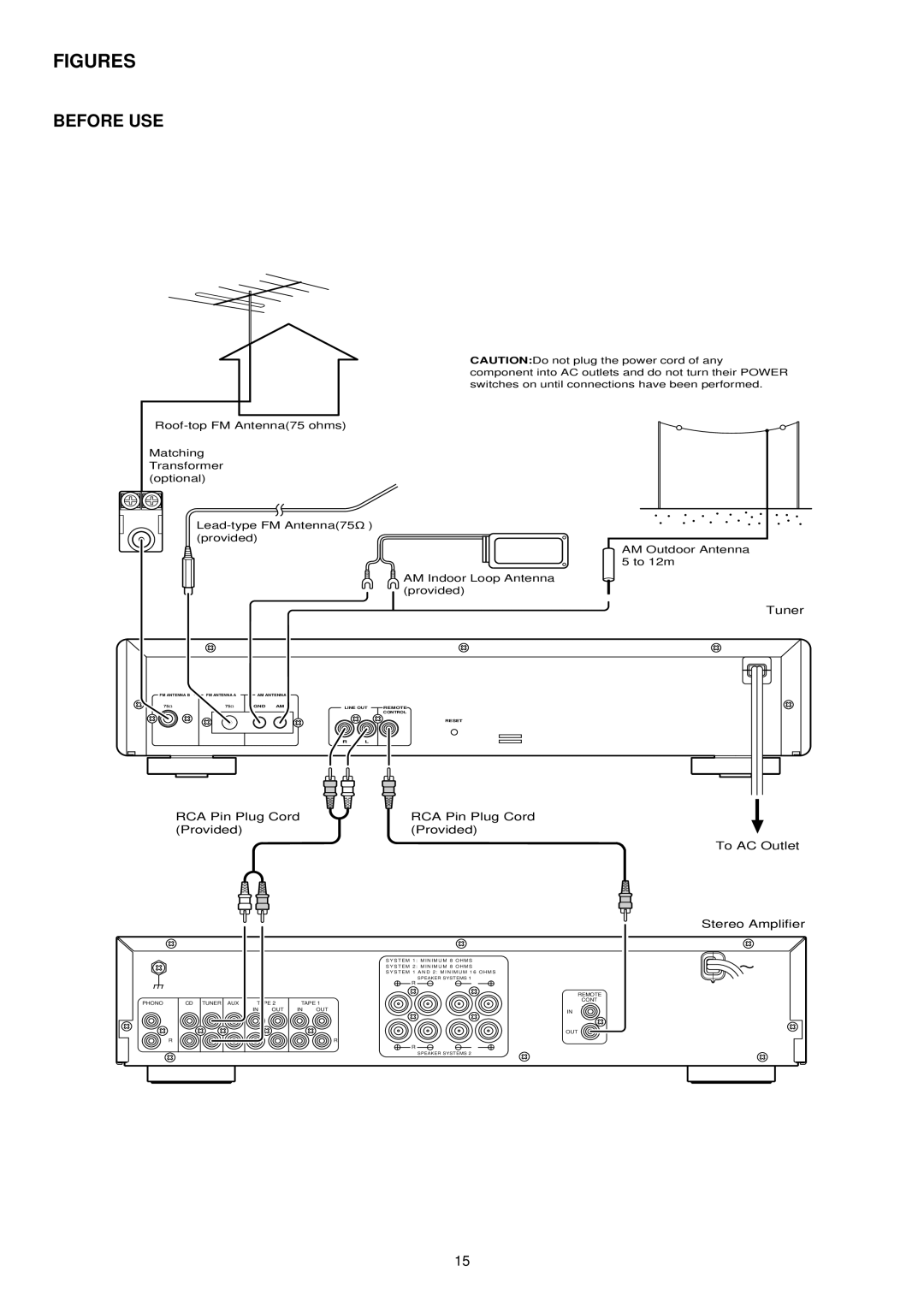 Marantz 6000 manual Figures 