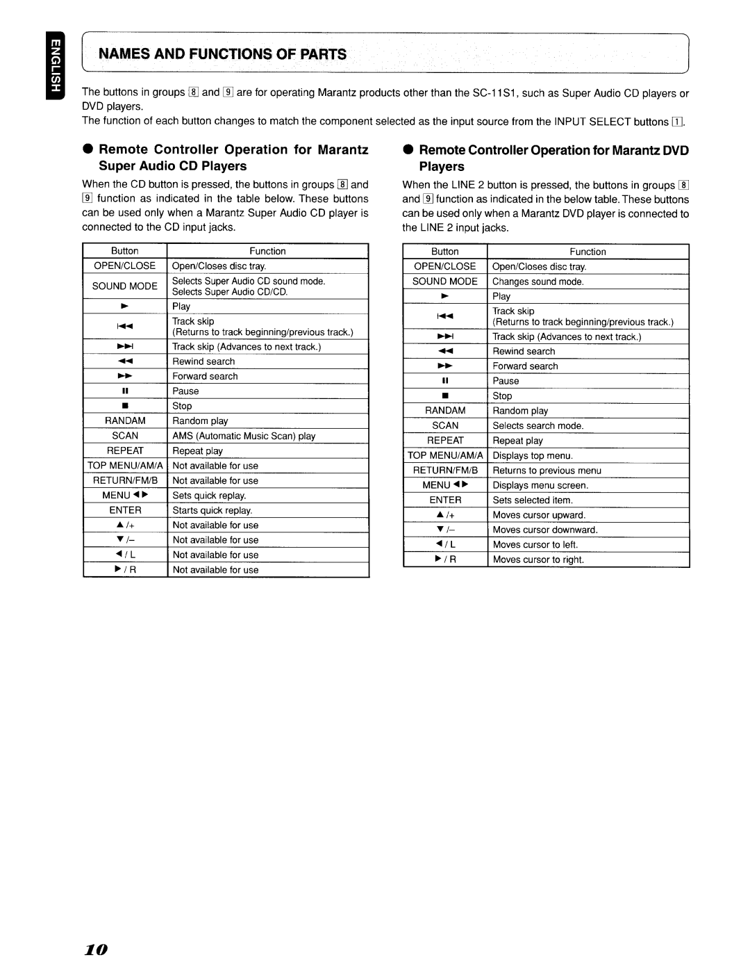 Marantz 642SC11S1, SC-11S1 manual Names and Functions of Parts, Remote Controller Operation for Marantz DVD Players 