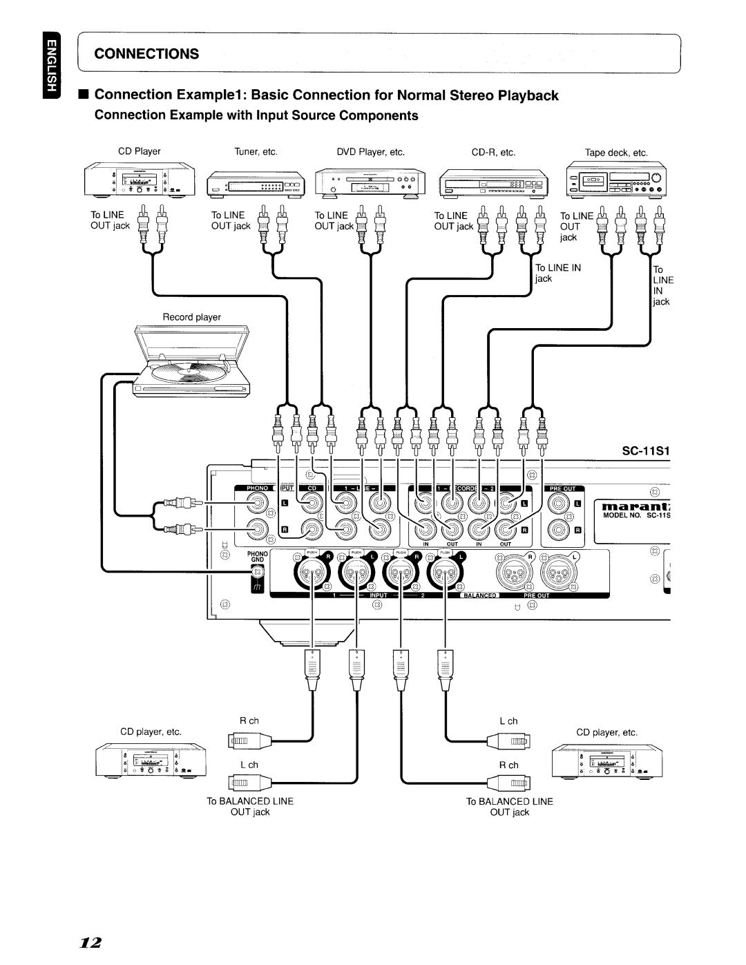 Marantz 642SC11S1 manual SC-11S1 