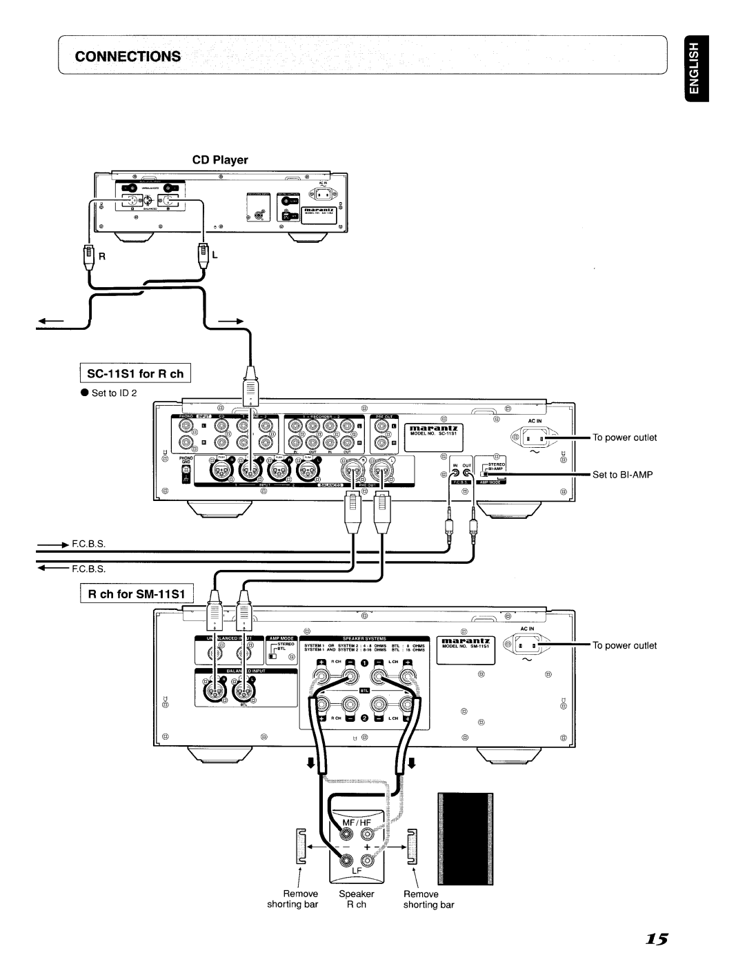 Marantz SC-11S1, 642SC11S1 manual ~Connections 