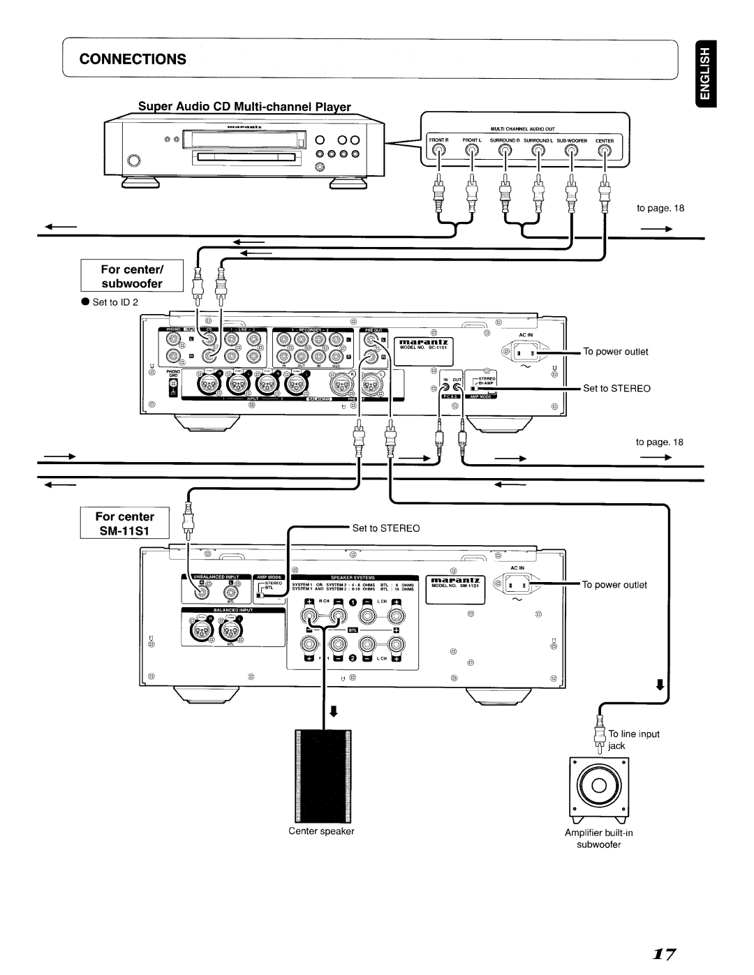 Marantz SC-11S1, 642SC11S1 manual ~Connections 