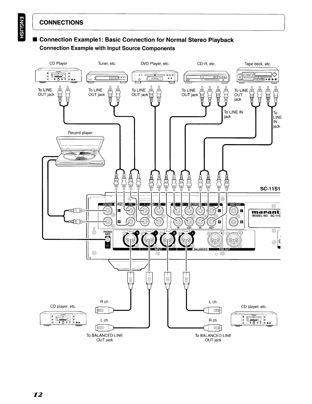 Marantz 642SC11S1 manual Connections, Connection Example with Input Source Components, SC-11S1 