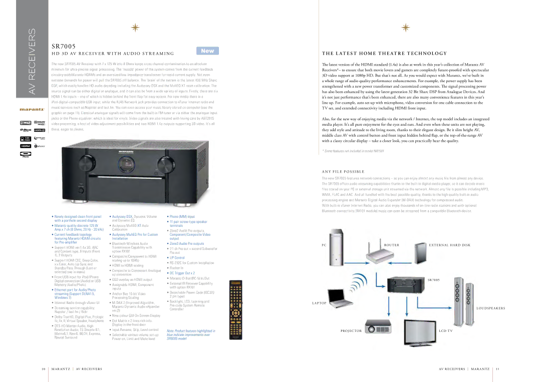 Marantz AV7005 manual Receivers, SR7005, D AV R E C E I V E R W I T H AU D I O S T R E a M I N G 