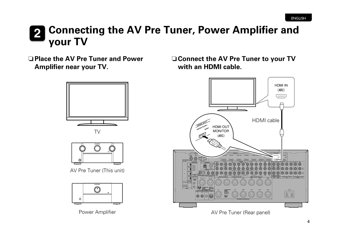 Marantz AV8801 manual Connecting the AV Pre Tuner, Power Ampliﬁer and your TV 