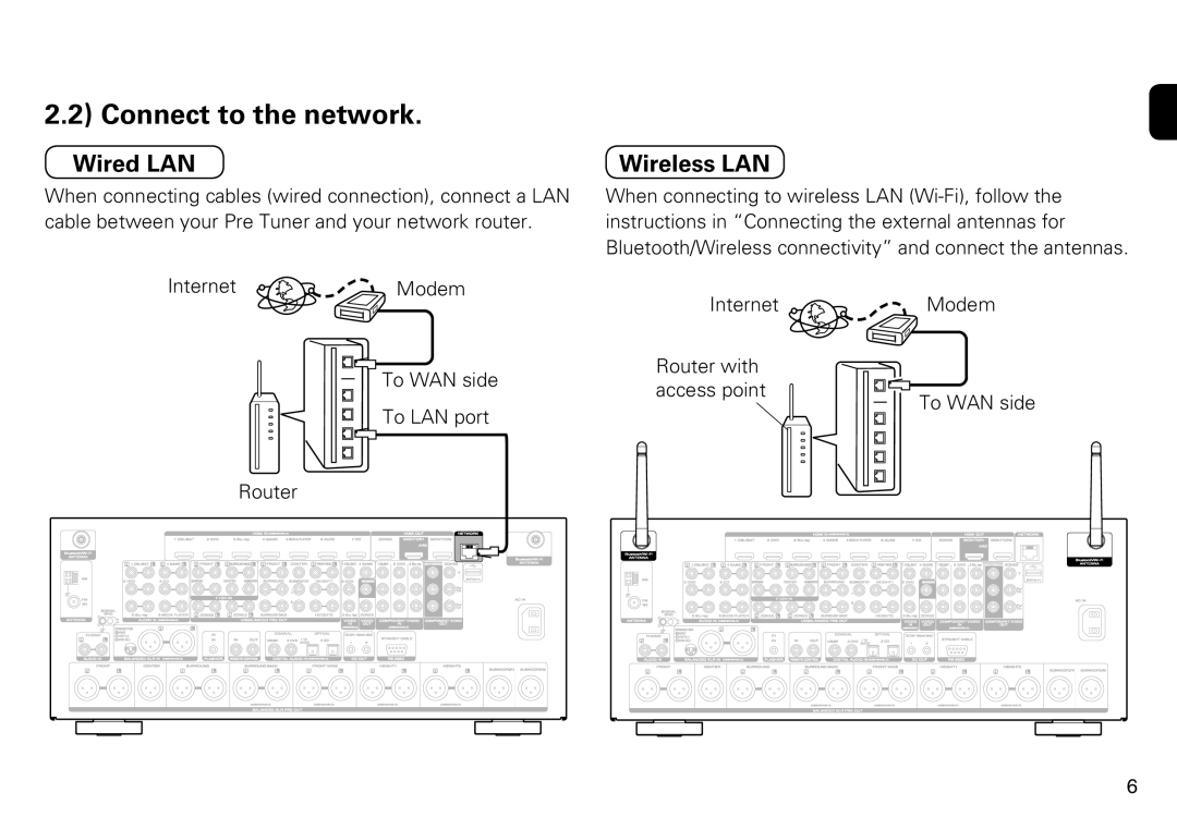 Marantz AV8802 quick start Connect to the network 