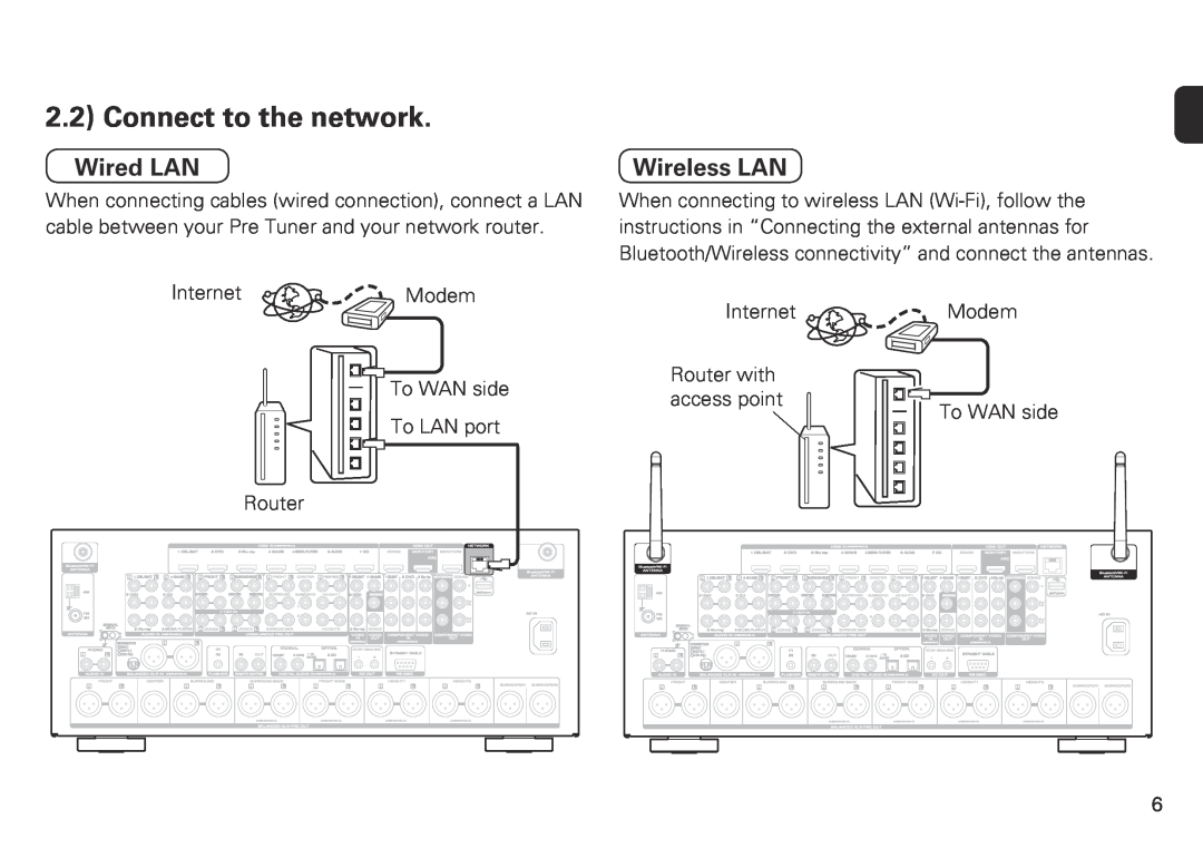 Marantz AV8802 quick start Connect to the network, Wired LAN, Wireless LAN 