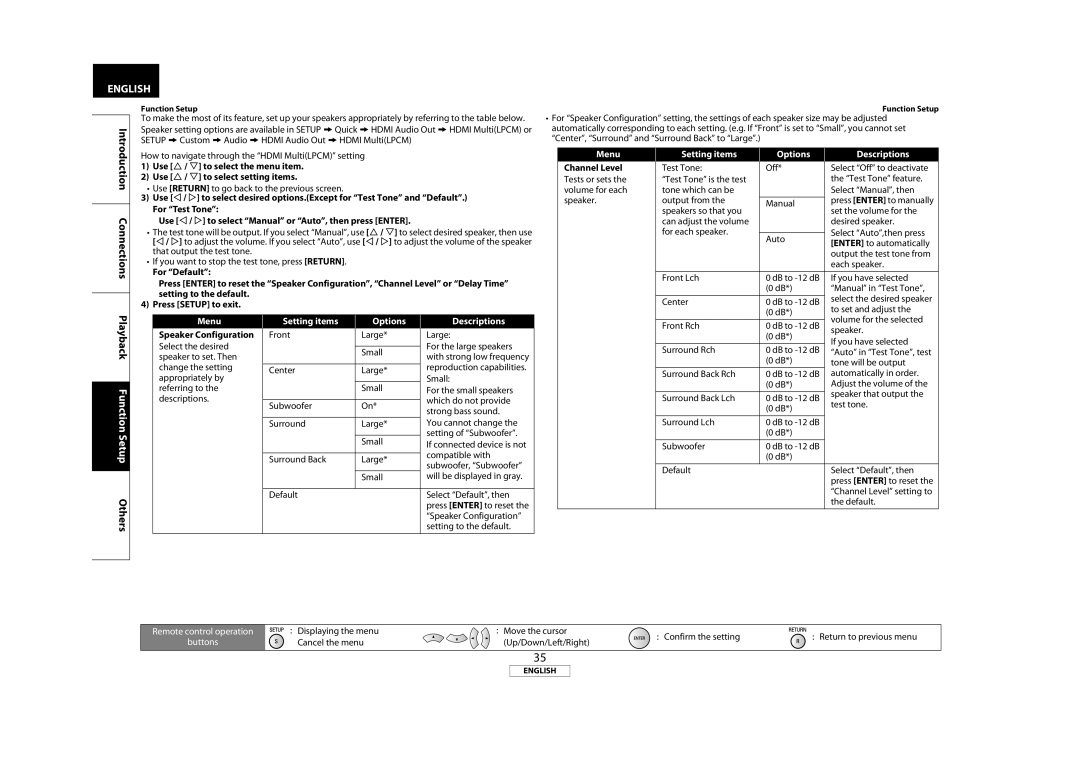 Marantz BD5004, 541110331126M manual Menu Setting items Options Descriptions, Speaker Configuration, Channel Level 