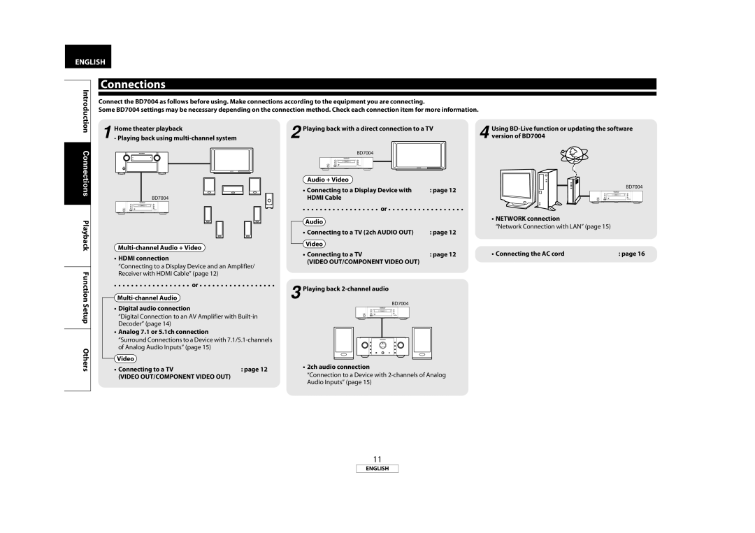 Marantz BD7004 manual Video OUT/COMPONENT Video OUT 