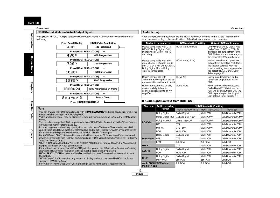 Marantz BD7004  Audio signals output from Hdmi OUT, Hdmi Output Mode and Actual Output Signals, Audio Setting, Dts-Cd 