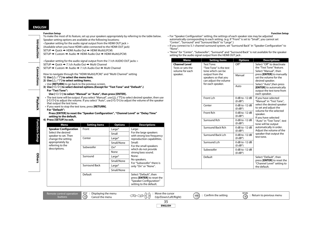 Marantz BD7004 manual Menu Setting items Options Descriptions, Speaker Configuration, Channel Level 