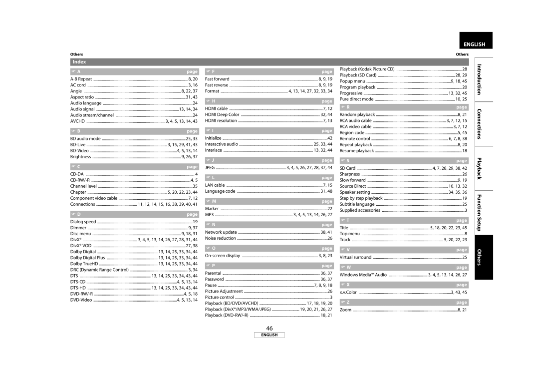 Marantz BD7004 manual Index 