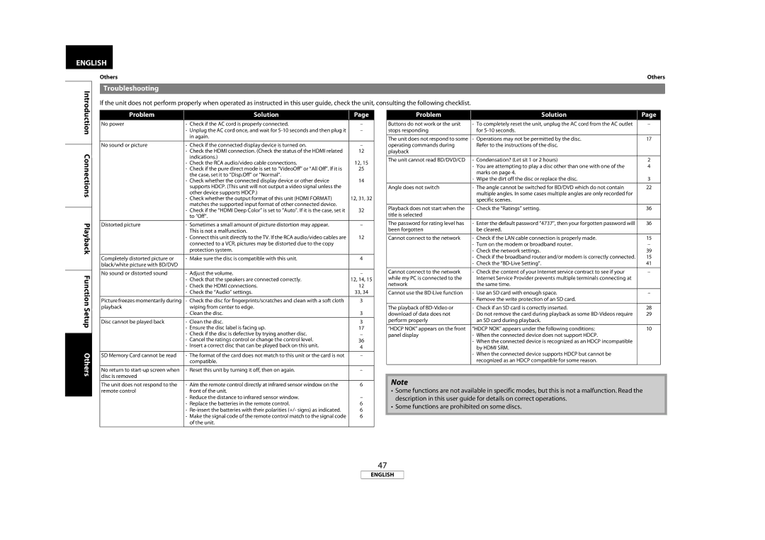 Marantz BD7004 manual Troubleshooting, Problem Solution 