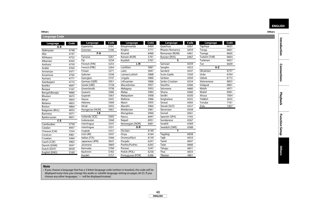 Marantz BD7004 manual Language Code 