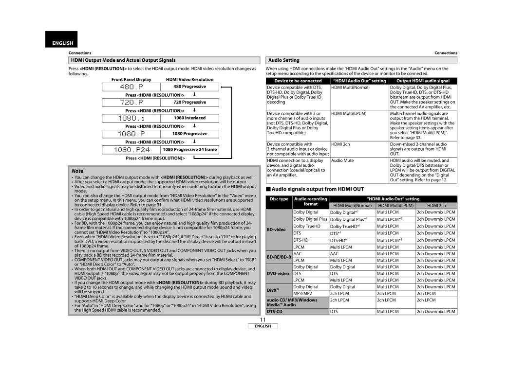 Marantz BD8002  Audio signals output from Hdmi OUT, Hdmi Output Mode and Actual Output Signals, Audio Setting, Bd-Re/Bd-R 