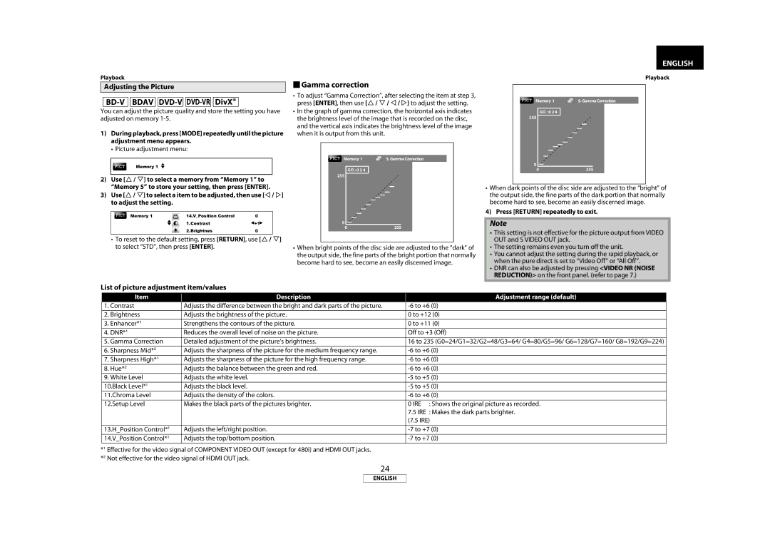 Marantz BD8002 manual  Gamma correction, Adjusting the Picture, List of picture adjustment item/values 