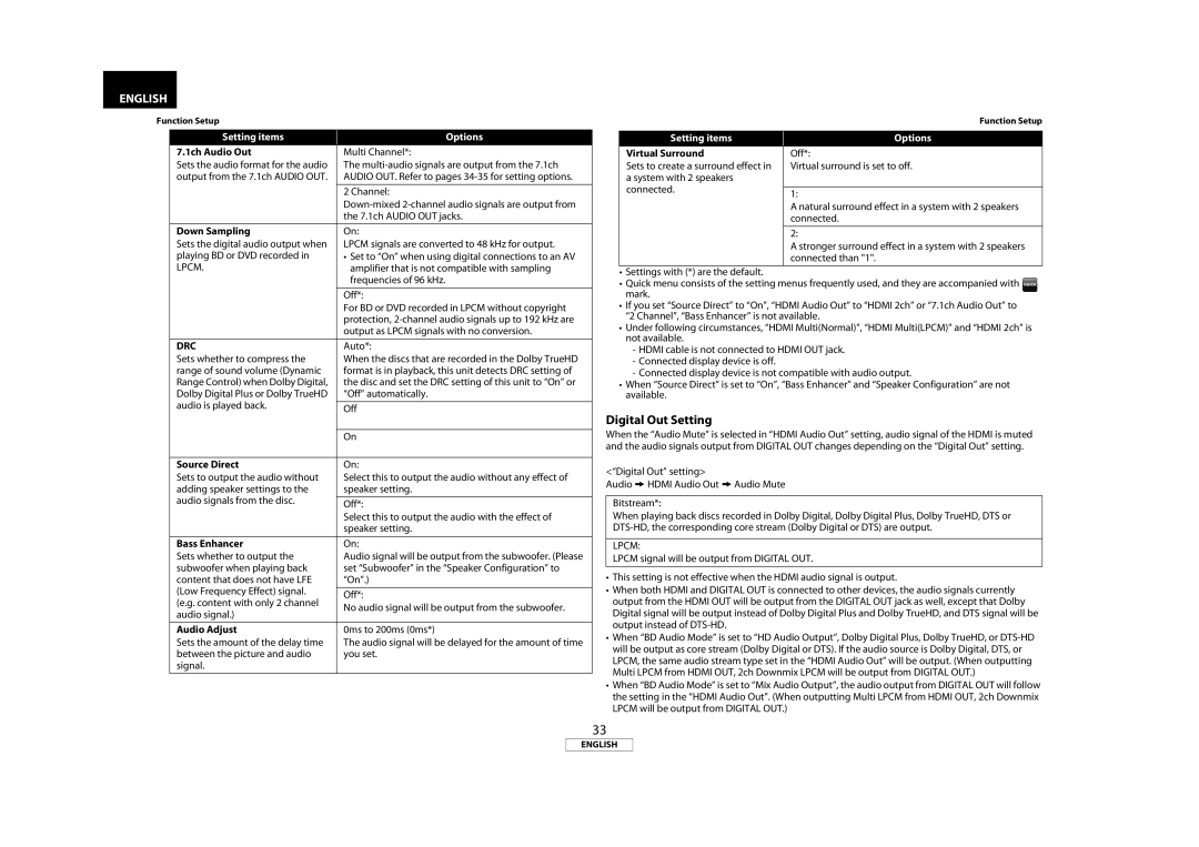 Marantz BD8002 manual Digital Out Setting, Drc 