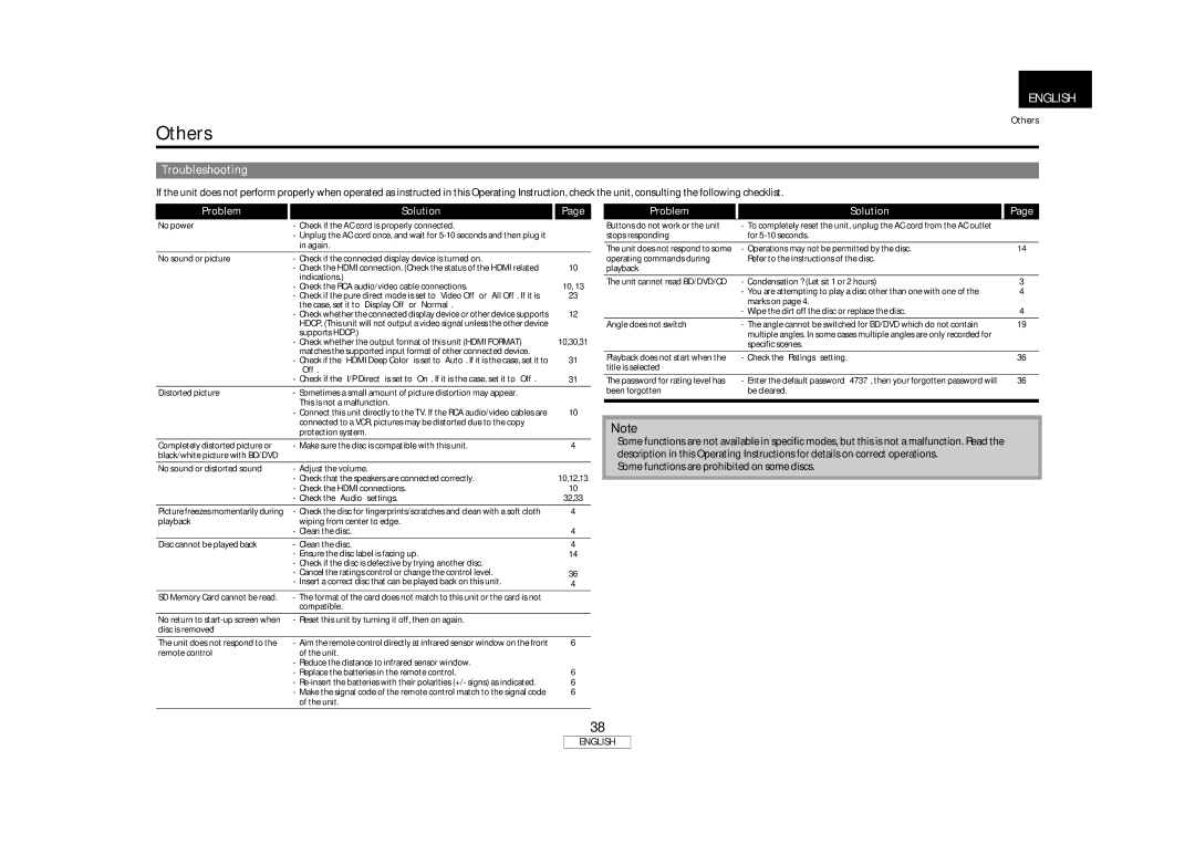 Marantz BD8002 manual Troubleshooting, Problem Solution, Some functions are prohibited on some discs 