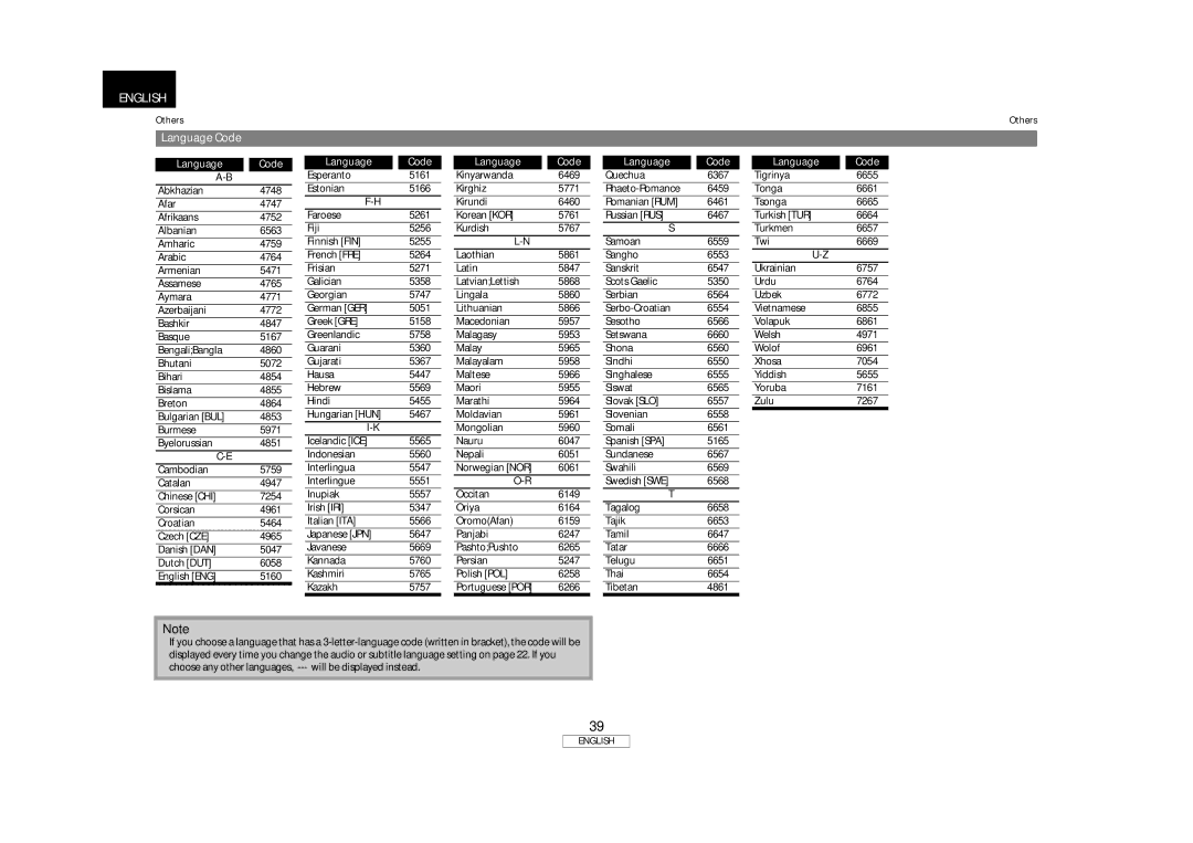 Marantz BD8002 manual Language Code 